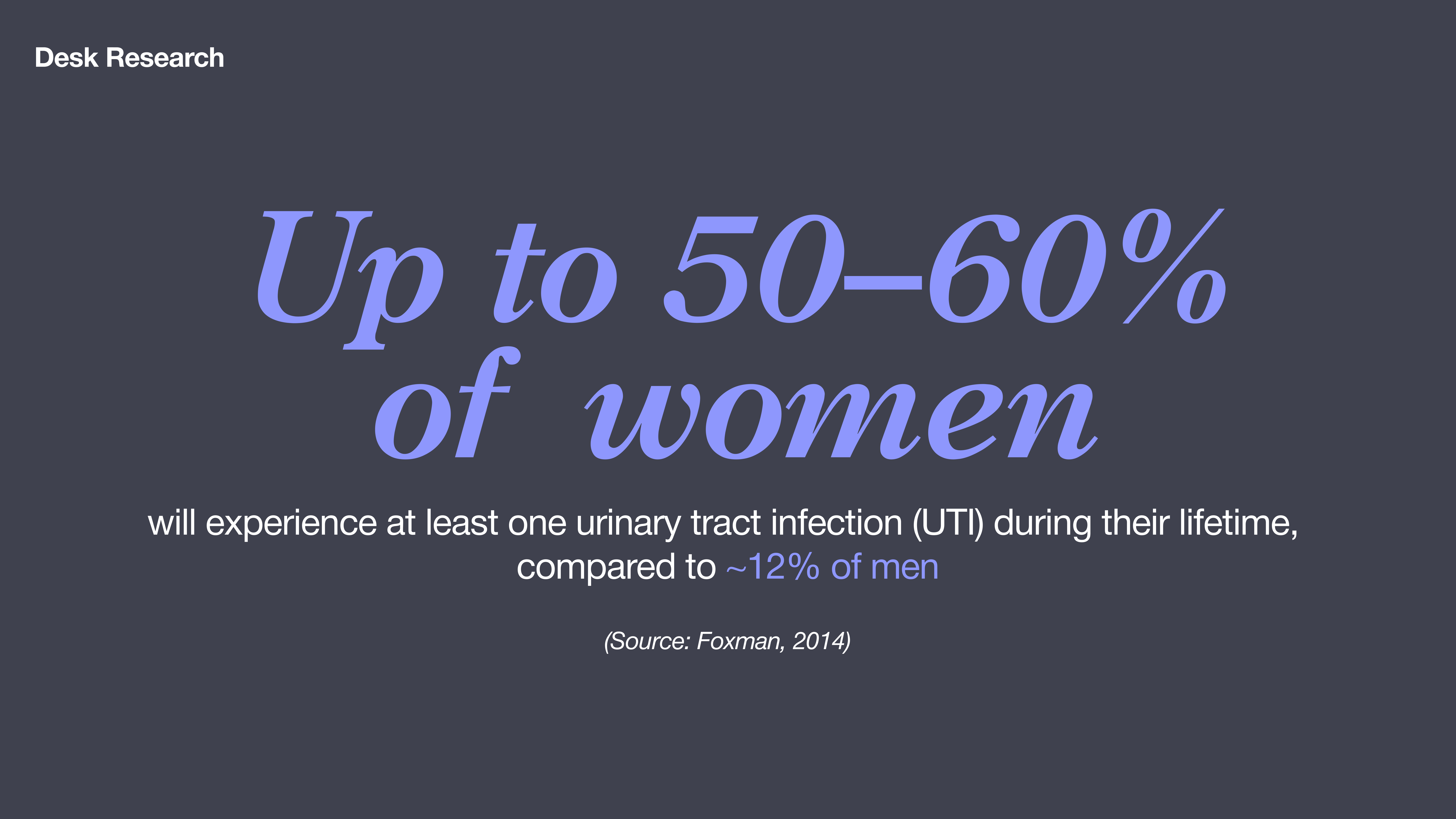 Desk research: up to 50â€“60% of women will experience at least one UTI during their lifetime