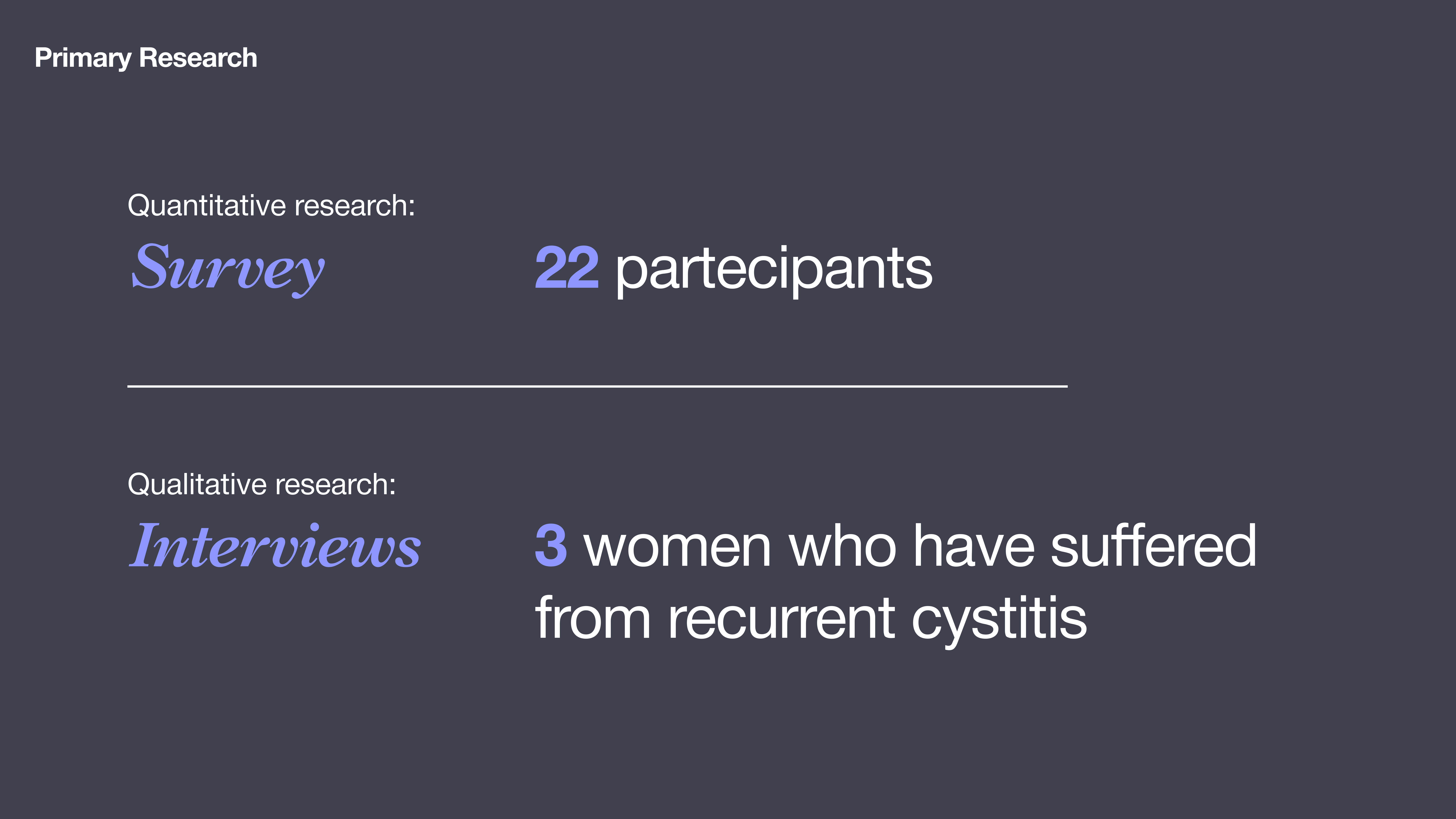 Primary research: survey with 22 participants and interviews with 3 women with recurrent cystitis