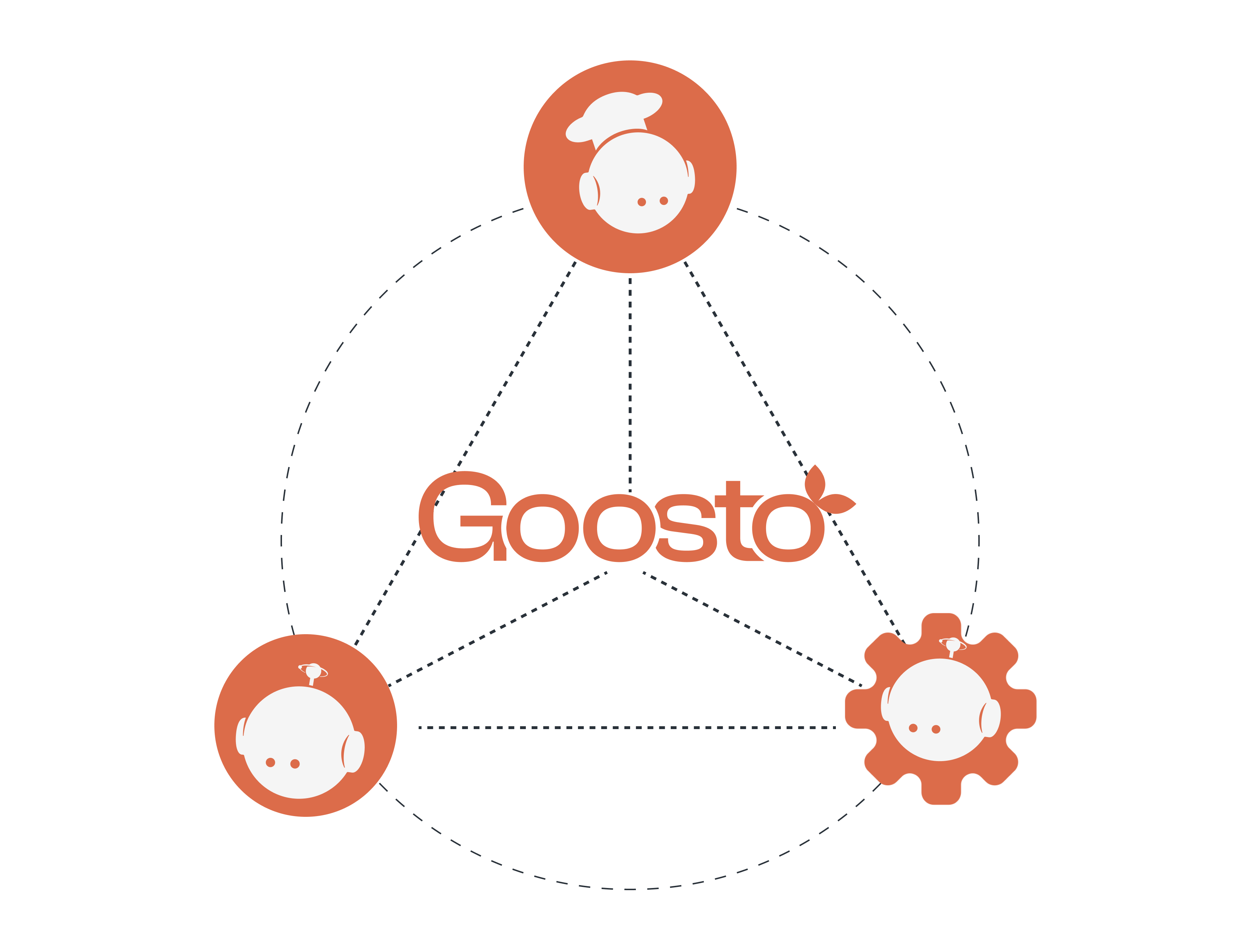Goosto wordmark connected to three specialised agent icons
