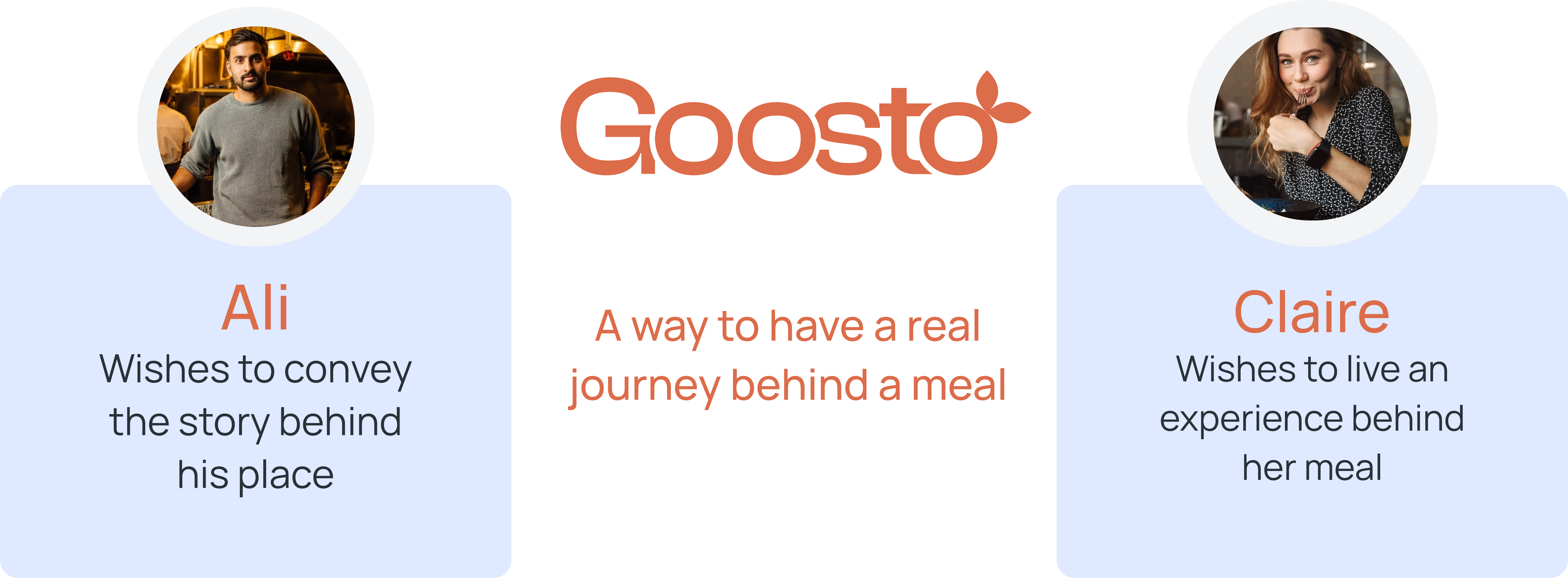 Personas Ali and Claire around the Goosto wordmark